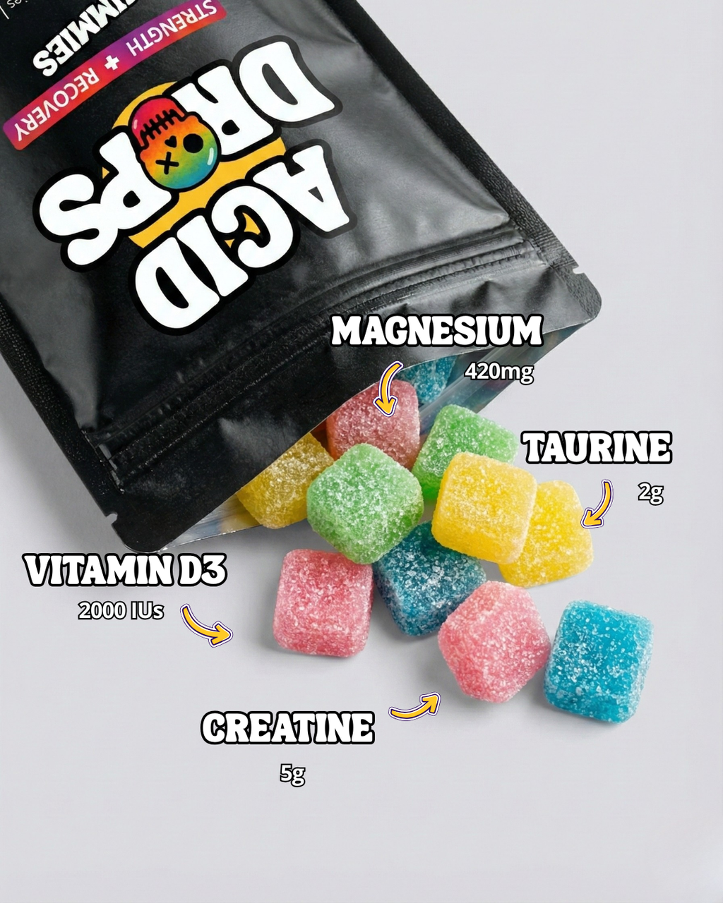 ACID stack breakdown — Creatine, Magnesium, Vitamin D3, Taurine