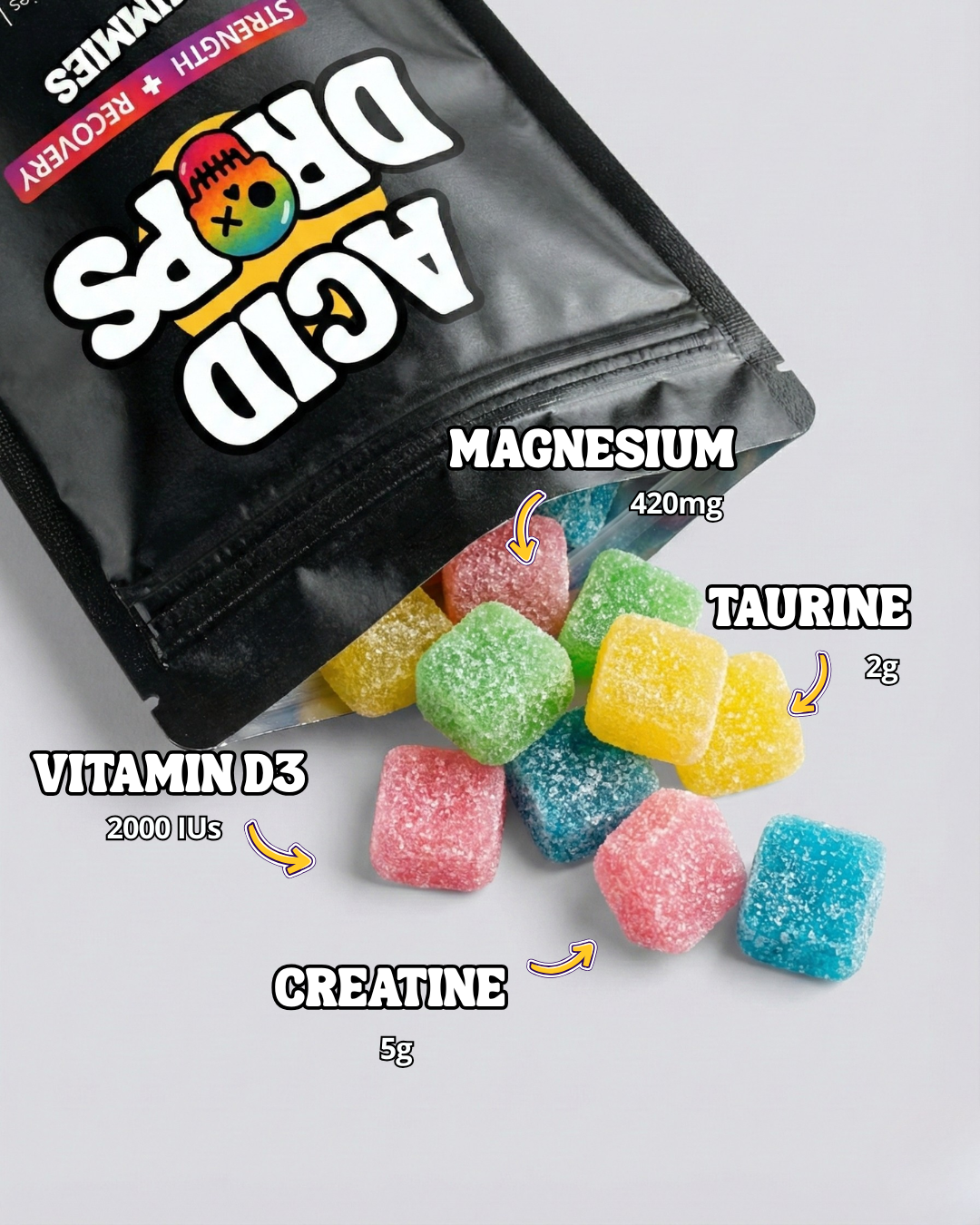 ACID stack breakdown — Creatine, Magnesium, Vitamin D3, Taurine